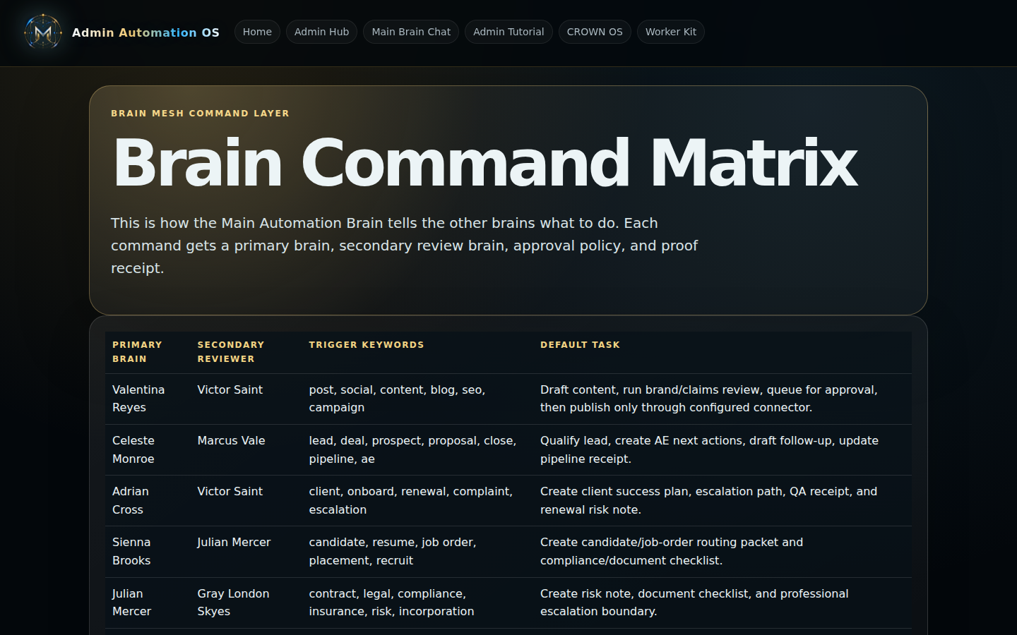 Live brain command matrix screenshot